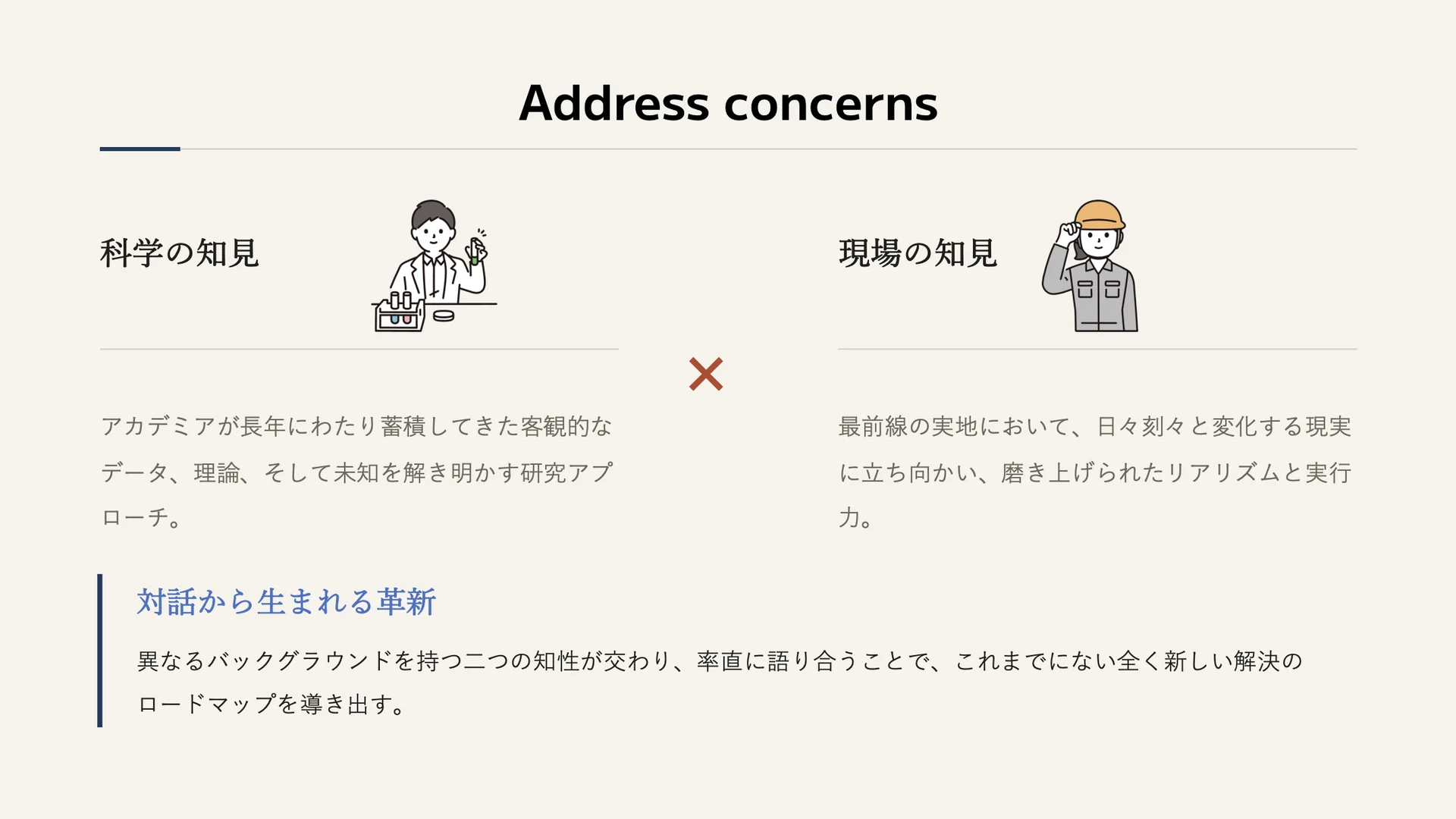 「科学の知見」と「現場の知見」を×で並べ、二つの知性が率直に語り合うことで新しい解決のロードマップを導き出す、と説明するページ